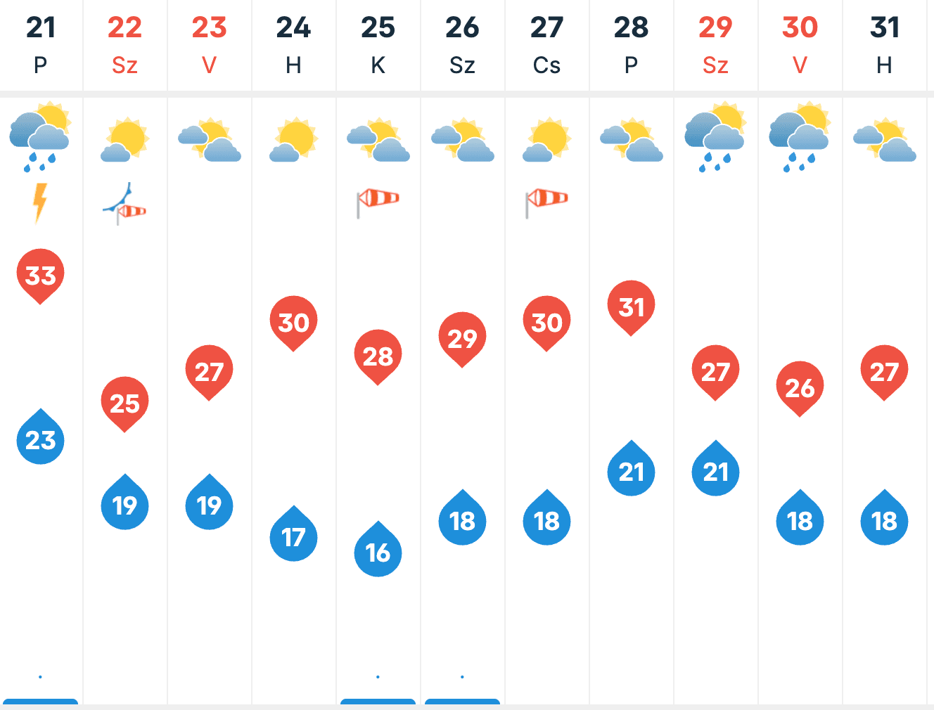 Napsütés záporokkal