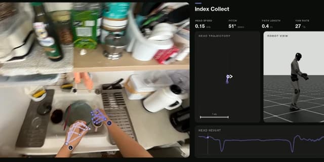 Figure AI bemutatja az Indexet: a valóság adatbányászata