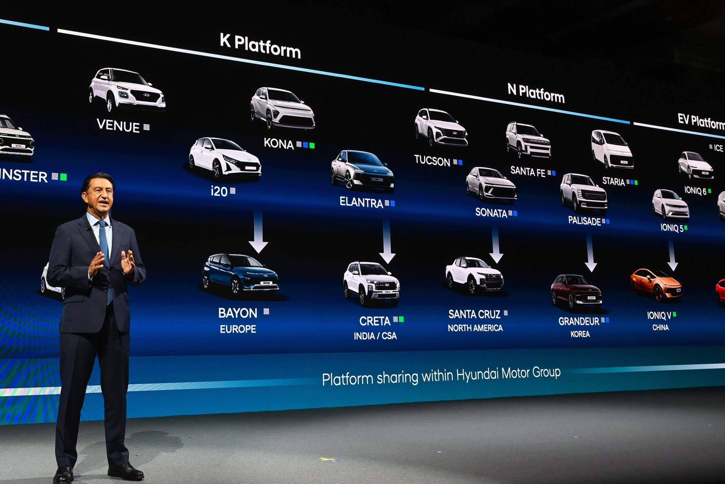Száz új modellel támad a Hyundai