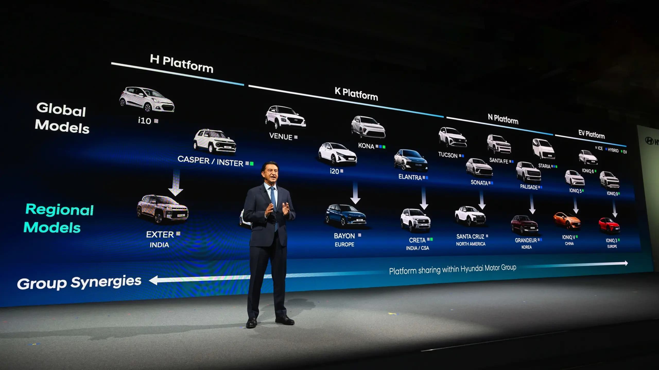 41 újdonsággal készül a Hyundai 2030-ig Európában